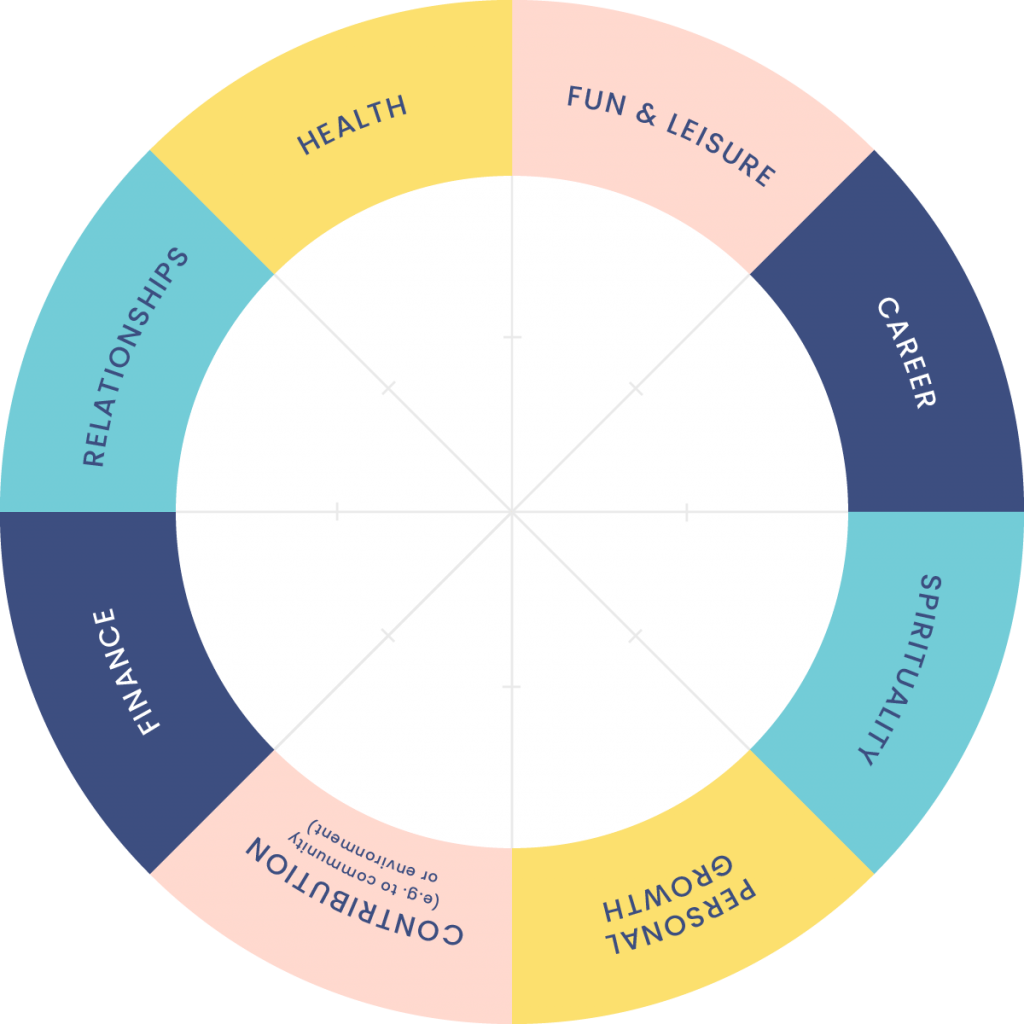 Balanced Life - Adele Chee Coaching and Mentoring
